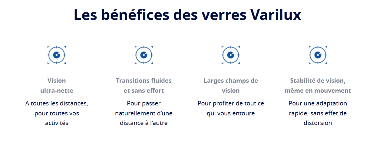 Les bénéfices des verres progressifs Varilux XR Les principaux bénéfices des verres progressifs Essilor Varilux XR expliqués par The House of Eyewear, opticien à Paris 1er.