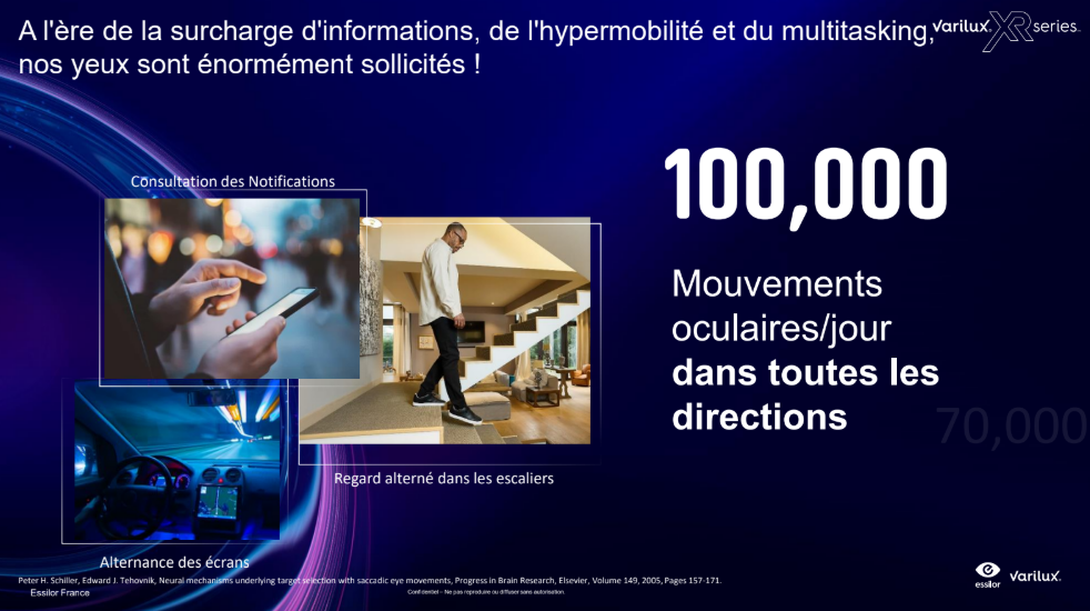 Varilux XR : une technologie conçue pour suivre les mouvements naturels des yeux Infographie Essilor Varilux XR illustrant les 100 000 mouvements oculaires quotidiens et les bénéfices des verres progressifs chez The House of Eyewear, opticien Essilor Expert à Paris 1er.